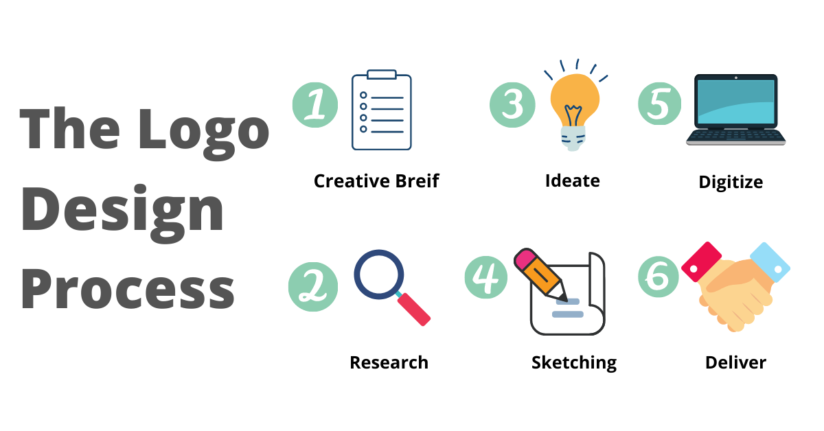 Logo Design Process