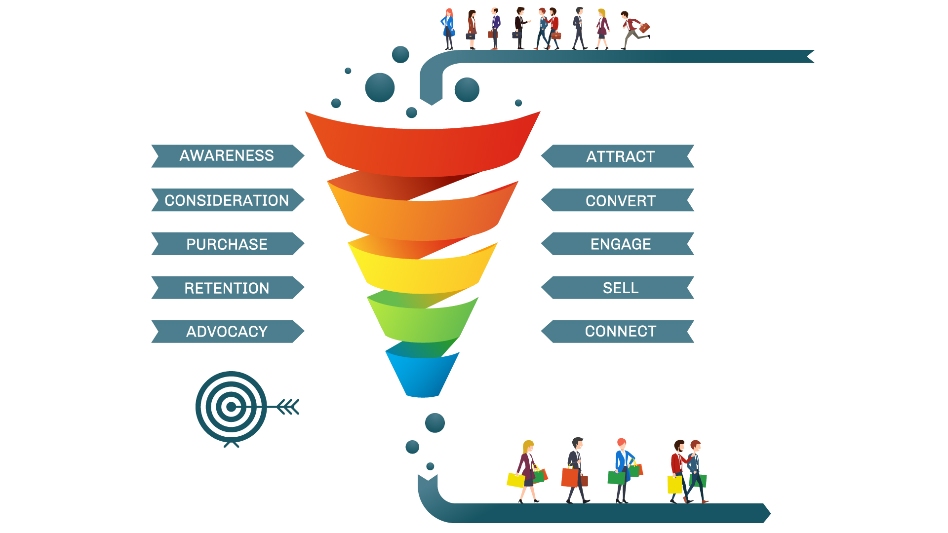 funnels